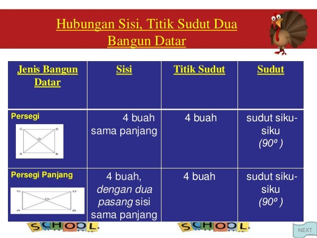 Bangun Datar N Ruang Sederhana