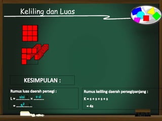 Keliling dan Luas
sisi sisi?
?
?
s2
 