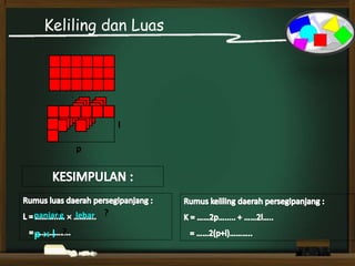 Keliling dan Luas
panjang lebar
p
l
?
?
?
p  l
 
