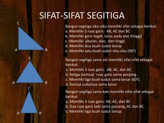 SIFAT-SIFAT SEGITIGA
Bangun segitiga sama kaki memiliki sifat-sifat sebagai
berikut.
a. Memiliki 3 ruas garis: AB, AC, dan BC
b. Dua ruas garis kaki sama panjang, AC dan BC.
c. Memiliki tiga buah sudut lancip.
Bangun segitiga sama sisi memiliki sifat-sifat sebagai
berikut.
a. Memiliki 3 ruas garis: AB, AC, dan BC
b. Ketiga (semua) ruas garis sama panjang.
c. Memiliki tiga buah sudut sama besar (60o).
d. Semua sudutnya sama besar
Bangun segitiga siku-siku memiliki sifat sebagai berikut.
a. Memiliki 3 ruas garis: AB, AC dan BC
b. Memiliki garis tegak lurus pada alas (tinggi)
c. Memiliki ukuran, alas, dan tinggi.
d. Memiliki dua buah sudut lancip
e. Memiliki satu buah sudut siku-siku (90o)
C
A B
C
B
A
B
C
A
 
