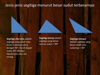 Jenis-jenis segitiga menurut besar sudut terbesarnya:
Segitiga siku-siku adalah
segitiga yang salah satu
besar sudutnya sama
dengan 90o. Sisi di depan
sudut 90o disebut
hipotenusa atau sisi
miring.
Segitiga lancip adalah
segitiga yang besar
semua sudut < 90o
Segitiga tumpul
adalah segitiga yang
besar salah satu
sudutnya > 90o
 