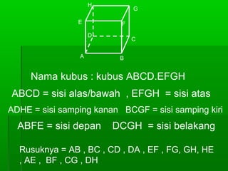 H G 
E F 
D C 
A B 
Nama kubus : kubus ABCD.EFGH 
ABCD = sisi alas/bawah , EFGH = sisi atas 
ADHE = sisi samping kanan BCGF = sisi samping kiri 
ABFE = sisi depan DCGH = sisi belakang 
Rusuknya = AB , BC , CD , DA , EF , FG, GH, HE 
, AE , BF , CG , DH 
 
