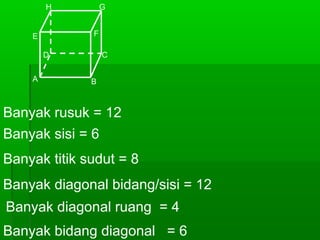 H G 
E F 
D C 
A B 
Banyak rusuk = 12 
Banyak sisi = 6 
Banyak titik sudut = 8 
Banyak diagonal bidang/sisi = 12 
Banyak diagonal ruang = 4 
Banyak bidang diagonal = 6 
 
