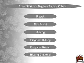 Sifat- Sifat dan Bagian- Bagian Kubus
Rusuk
Titik Sudut
Bidang
Diagonal Bidang
Diagonal Ruang
Bidang Diagonal
 