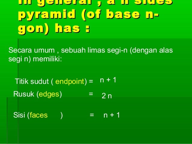 Bangun ruang kubus, balok, prisma, dan limas