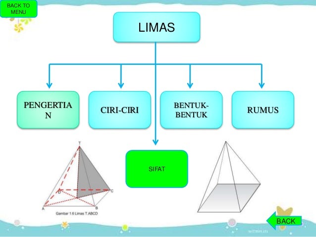 Bangun Ruang Matematika Bangun Ruang Matematika