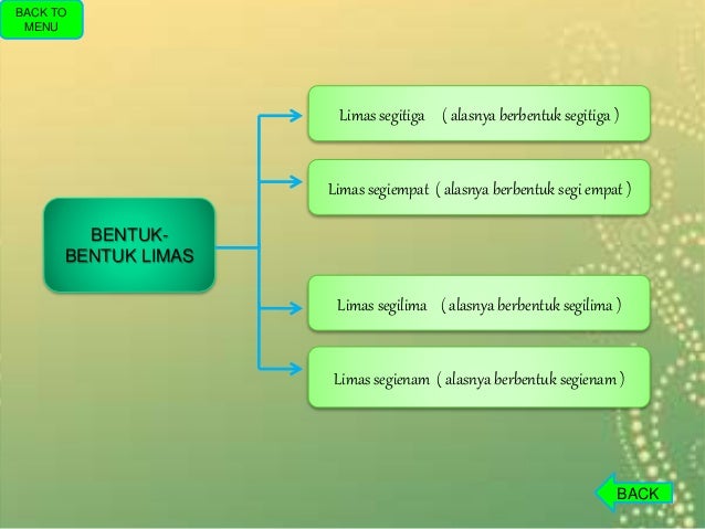 Bangun Ruang Matematika Bangun Ruang Matematika