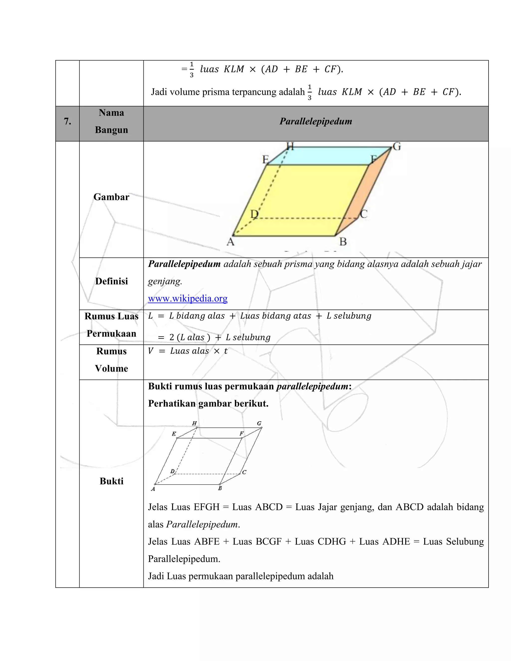 BANGUN RUANG SISI DATAR-GEOMETRI RUANG 2016 UNNES ROMBEL 2 | PDF