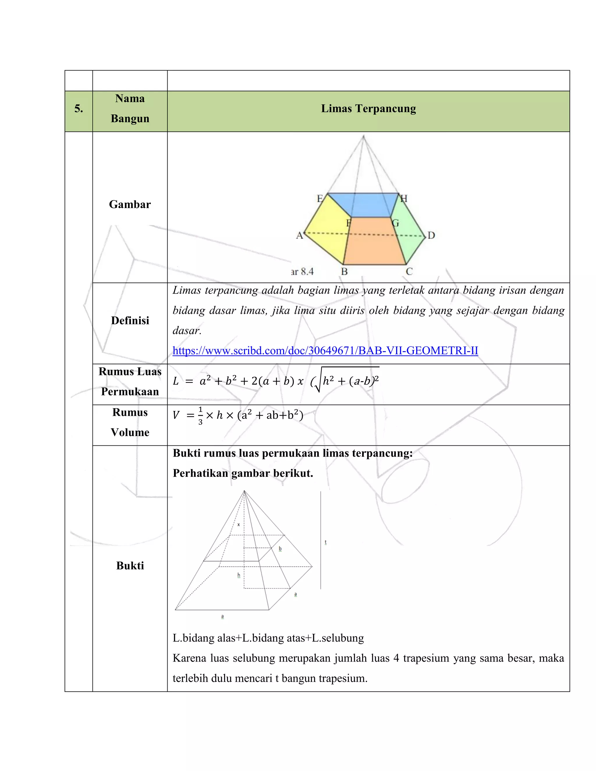 BANGUN RUANG SISI DATAR-GEOMETRI RUANG 2016 UNNES ROMBEL 2 | PDF