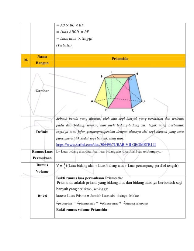 BANGUN RUANG SISI DATAR-GEOMETRI RUANG 2016 UNNES ROMBEL 2