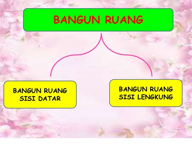 Bangun ruang sisi lengkung