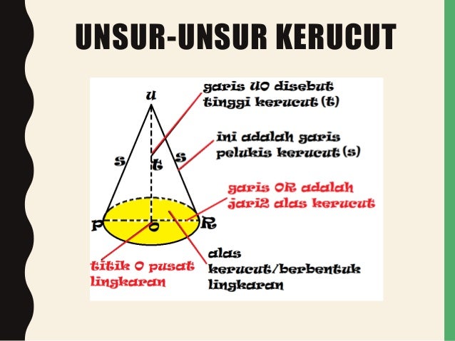 Bangun ruang sisi lengkung