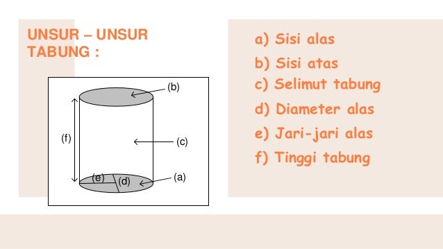 Bangun ruang sisi lengkung (tabung) Bangun ruang sisi lengkung (tabung)