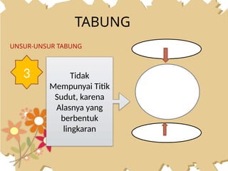 TABUNG
UNSUR-UNSUR TABUNG
3 Tidak
Mempunyai Titik
Sudut, karena
Alasnya yang
berbentuk
lingkaran
 