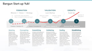 Source: start-upcommns
 