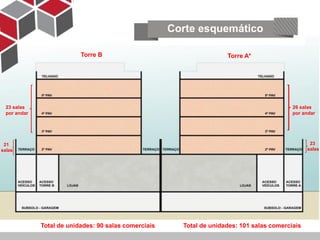 Corte esquemático

                           Torre B                                     Torre A*




  23 salas                                                                                   26 salas
  por andar                                                                                  por andar




 21                                                                                                 23
salas                                                                                              salas




              Total de unidades: 90 salas comerciais     Total de unidades: 101 salas comerciais
 