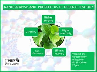NANOCATALYSIS AND PROSPECTUS OF GREEN CHEMISTRY
Higher
activity,
Durability

Costeffectiveness.

Higher
selectivity,

Efficient
recovery

Prepared and
represented by:
Ankit grover
Msc.(h .s)chem.
2nd year

 
