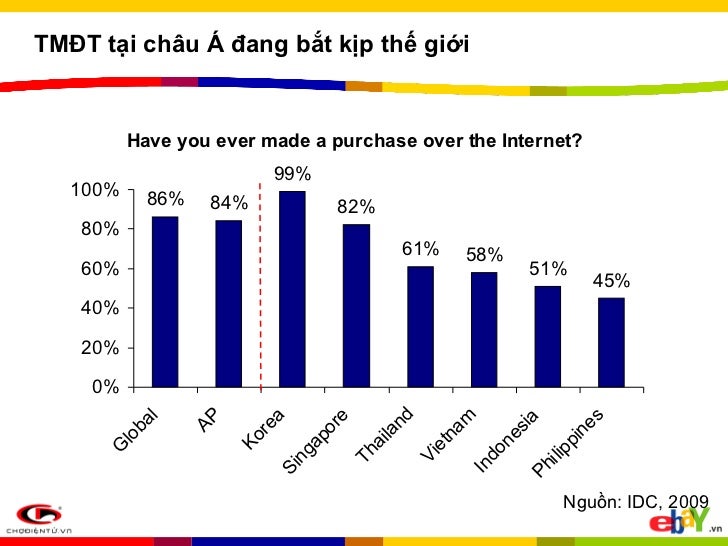 Kinh doanh forex hieu qua