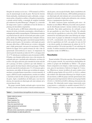 (berçário de normais ou de risco – UTI neonatal ou UCI) e
taxa de amamentação na sala de parto. No local de destino
foram analisados, imediatamente após a admissão, a tempe-
ratura axilar, a frequência cardíaca, a frequência respiratória,
a pressão arterial média, a saturação de oxigênio (avaliada
por oxímetro de pulso Datascope®
, Passport 2), o intervalo
de tempo entre o parto e a admissão no local de destino e a
presença de desconforto respiratório.
Na sala de parto, os RN foram submetidos aos procedi-
mentos de rotina, incluindo a reanimação, a identificação e a
avaliação pelo médico neonatologista. O aleitamento materno
na primeira hora de vida foi incentivado para todas as puér-
peras, desde que o RN apresentasse boas condições clínicas.
Para realizar o banho logo após o nascimento (grupo banho),
ainda na sala de parto, foi necessária a solicitação por parte
dos pais; além disso, o RN deveria ser a termo e adequado
para a idade gestacional, com peso de nascimento ≥2500g,
boletim de Apgar ≥8 no quinto minuto de vida e não ter
apresentado intercorrências ao nascer. A temperatura da
sala de parto foi mantida ao redor de 26°C e a da água entre
36-37°C (aferida por termômetro antes da imersão do RN).
O banho, com duração média entre cinco e dez minutos, foi
realizado pelo pai e auxiliado pela enfermeira, em berço de
acrílico com água suficiente para imersão do recém-nascido
até o pescoço, de forma a permitir que todo abdome e a
parte superior do tórax fossem cobertos pela água. O banho
do recém-nascido foi realizado entre 15 e 30 minutos após o
nascimento, sem sabão, de forma que os resíduos de sangue,
mecônio e secreções fossem removidos e o vernix mantido. A
seguir, o RN foi secado completamente, envolto em toalhas
e mantido ao lado da mãe em berço aquecido até o término
do parto. Após a transferência do bebê para o seu local de
destino, foi mantido em observação sob calor radiante até a
terceira hora de vida.
No grupo controle (banho realizado após a terceira hora
de vida), o recém-nascido recebeu o mesmo atendimento em
sala de parto, com exceção do banho. Após a transferência do
bebê para o seu local de destino, o RN também permaneceu
em observação sob calor radiante até a terceira hora de vida,
quando foi realizado o banho pela enfermeira com a mesma
técnica e equipamentos descritos acima.
Os dados contínuos foram analisados pelo teste t de
Student ou teste Mann–Whitney, de acordo com as premis-
sas de distribuição normal e mesma variância dos grupos
analisados. Para dados qualitativos, foi utilizado o teste
do qui-quadrado ou teste Exato de Fisher. Foi adotado
como nível de significância o valor de p<0,05. O tamanho
amostral foi calculado para obter uma diferença de tempe-
ratura entre os grupos na admissão no berçário da ordem
de 0,2ºC, considerando uma distribuição bicaudal, um
nível de significância de 0,05, um poder de teste de 0,8
e um desvio padrão da temperatura da ordem de 0,4 ºC,
sendo necessários 150 recém-nascidos (75 em cada braço do
estudo). A análise estatística foi realizada com o programa
SigmaStat versão 4.0 (SPSS Inc.).
Resultados
Foram incluídos 194 recém-nascidos, 98 no grupo banho
e 96 no grupo controle. As características demográficas de
ambos os grupos são detalhadas na Tabela 1. Os grupos
foram comparáveis em relação a: idade materna, paridade,
sexo, peso de nascimento e boletim de Apgar de 5 minu-
tos. Observou-se menor incidência de parto cesáreo entre
os RN do grupo banho (49 versus 82%, p<0,01) e, embora
não tenham sido observadas diferenças em relação ao peso
de nascimento, os RN do grupo controle apresentaram uma
idade gestacional ligeiramente inferior aos do grupo banho
(39,4±1,1 e 38,9±0,9; p<0,001), diferença clinicamente não
relevante. Foi observado maior tempo transcorrido entre
o nascimento e a admissão na unidade neonatal (95±27 e
79±29 minutos; p<0,001) e maior taxa de amamentação
Tabela 1 – Características demográficas de ambos os grupos
Banho n=98 Controle n=96 Valor de p
Idade materna (anos) 32±4 33±4 0,592
Primigesta (%) 49 50 0,999
Parto cesárea (%) 49 82 <0,001
Sexo feminino (%) 53 51 0,573
Peso de nascimento (g) 3284±376 3295±380 0,896
Idade gestacional (semanas) 39,4±1,1 38,9±0,9 <0,001
Apgar 5 minutos 9,9±0,2 9,9±0,3 0,515
Minutos entre nascimento e admissão na unidade 95±27 79±29 <0,001
Amamentação na sala de parto (%) 91 57 <0,001
412 Rev Paul Pediatr 2009;27(4):410-415.
Efeitos do banho logo após o nascimento sobre as adaptações térmica e cardiorrespiratória do recém-nascido a termo
 