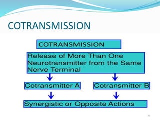COTRANSMISSION
 