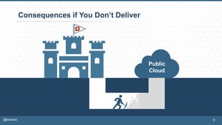 Consequences if You Don’t Deliver
Public
Cloud
5@bitnami
 