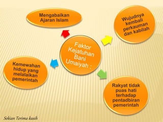 Mengabaikan
Ajaran Islam
Rakyat tidak
puas hati
terhadap
pentadbiran
pemerintah
Sekian Terima kasih
 