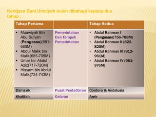 Tahap Pertama Tahap Kedua
 Muawiyah Bin
Abu Sufyan
(Pengasas)(661-
680M)
 Abdul Malik bin
Malik(685-705M)
 Umar bin Abdul
Aziz(717-720M)
 Hisyam bin Abdul
Malik(724-743M)
Pemerintahan
Dan Tempoh
Pemerintahan
• Abdul Rahman I
(Pengasas)(756-788M)
• Abdul Rahman II (822-
825M)
• Abdul Rahman III (912-
961M)
• Abdul Rahman IV (961-
976M)
Damsyik Pusat Pentadbiran Cordova & Andalusia
Khalifah Gelaran Amir
Kerajaan Bani Umaiyah boleh dibahagi kepada dua
tahap :
 