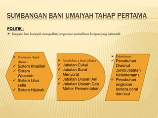 SUMBANGAN BANI UMAIYAH TAHAP PERTAMA
POLITIK :
 Kerajaan Bani Umaiyah mewujudkan pengurusan pentadbiran kerajaan yang sistematik.
 Penekanan Aspek
Utama :
 Sistem Khalifah
 Sistem
Wazarah
 Sistem Urus
setia
 Sistem Hijabah
 Penubuhan 4 Buah jabatan :
 Jabatan Cukai
 Jabatan Surat
Menyurat
 Jabatan Urusan Am
 Jabatan Urusan Cap
Mohor Pemerintahan
 Ketenteraan :
 Penubuhan
Diwanul
Jundi(Jabatan
Ketenteraan)
 Penubuhan
angkatan
tentera darat
dan laut
 