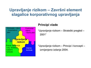 Upravljanje rizikom  – Završni element slagalice korporativnog upravljanja Principi vlade “ Upravljanje rizikom – Strateški pregled – 2001” “ Upravljanje rizikom – Principi i koncepti – izmijenjeno izdanje 2004. Upravljanje rizikom Strategija i ciljevi  -  korporativni plan Postizanje ciljeva -  biznis  plan Interne kontrole Pravac djelovanja org.  struktura sistemi proces i 