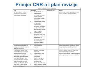 Primjer  CRR -a   i plan revizije REZIME EVIDENCIJE RIZIKA 2008/2009 Rizik Akcioni plan Rezidualni rizik Revizija  12. Nema odgovornosti za upravljanje reputacijom od strane projekt menadžera Obezbjeđuje da se odgovornost za upravljanje reputacijom navede prilikom evidentiranja rizika po reputaciju Obezbjeđuje da se rizik  po reputaciju i odgovornost za upravljanje reputacijom ugrade u AthenaRisk alatku skupa sa imenom odgovornog lica Obezbjeđuje da AthenaRisk alatka može da efikasno izvještava o odgovornosti za upravljanje reputacijom od uspostavljanja projekta do njegove isporuke Ispitivanje  upravljanja reputacijom, proces predaje  projekta, upravljanje rizikom 13. Neuspjeh projekta vodi do štete po reputaciju ako se njime adekvatno ne upravlja Planiranje revizije projekta Ispitivanje  upravljanja reputacijom, proces predaje  projekta, upravljanje rizikom 14. Olimpijska baština – nije razvijena finansijska strategija. Neoperativna finansiranja dobijena od raspolaganja zemljištem Londonske agencije za razvoj (LDA) nisu na nivou dovoljnom da pokriju početna ulaganja LDA ili da doprinesu otplaćivanje Olimpijskog fonda preko lutrije. Ovo za rezultat može imati duži period... Strategija finansiranja Olimpijade Uža saradnja sa ODA refinansiranjem i kapacitetima Aranžmani pozajmica dogovoreni sa GLA i zaključenim sa Ministarstvom finansija Tekuće ispitivanje uslova na lokalnom tržištu Osnovni finansijski sistemi (srednjoročna finansijska strategija/upravljanje Ministarstvom finansija), program olimpijeks baštine, upravljanje imovinom i sredstvima 