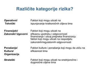 Različite kategorije rizika ? Operati vni /  Faktori koji mogu uticati na  Te hnički   ispunjavanje kratkoročnih ciljeva tima Finan sijski /  Faktori koji mogu uticati na  Zakonski /  Ugovorni efikasnu upotrebu i odgovornosti  finansiranja i uticaj prepreka finansiranju faktori  koji mogu uticati na raspodjelu  zakonskih/regulatornih odgovornosti Ponašanje / Faktori kulture i ponašanja koji mogu da utiču na  Kultura /   efikasnost tima Organizacija Strateški   Faktori koji mogu uticati na srednjoročne i  dugoročne ciljeve tima 