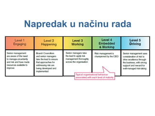 Napre dak u načinu rada 
