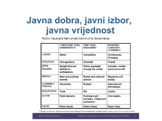 Javna dobra ,  javni izbor ,  javna vrijednost 