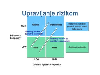 Upravljanje rizikom 