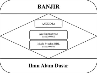 BANJIR
ANGGOTA
Ade Nurmansyah
(1115500001)
Much. Mughni HBL
(1115500056)
Ilmu Alam Dasar
 