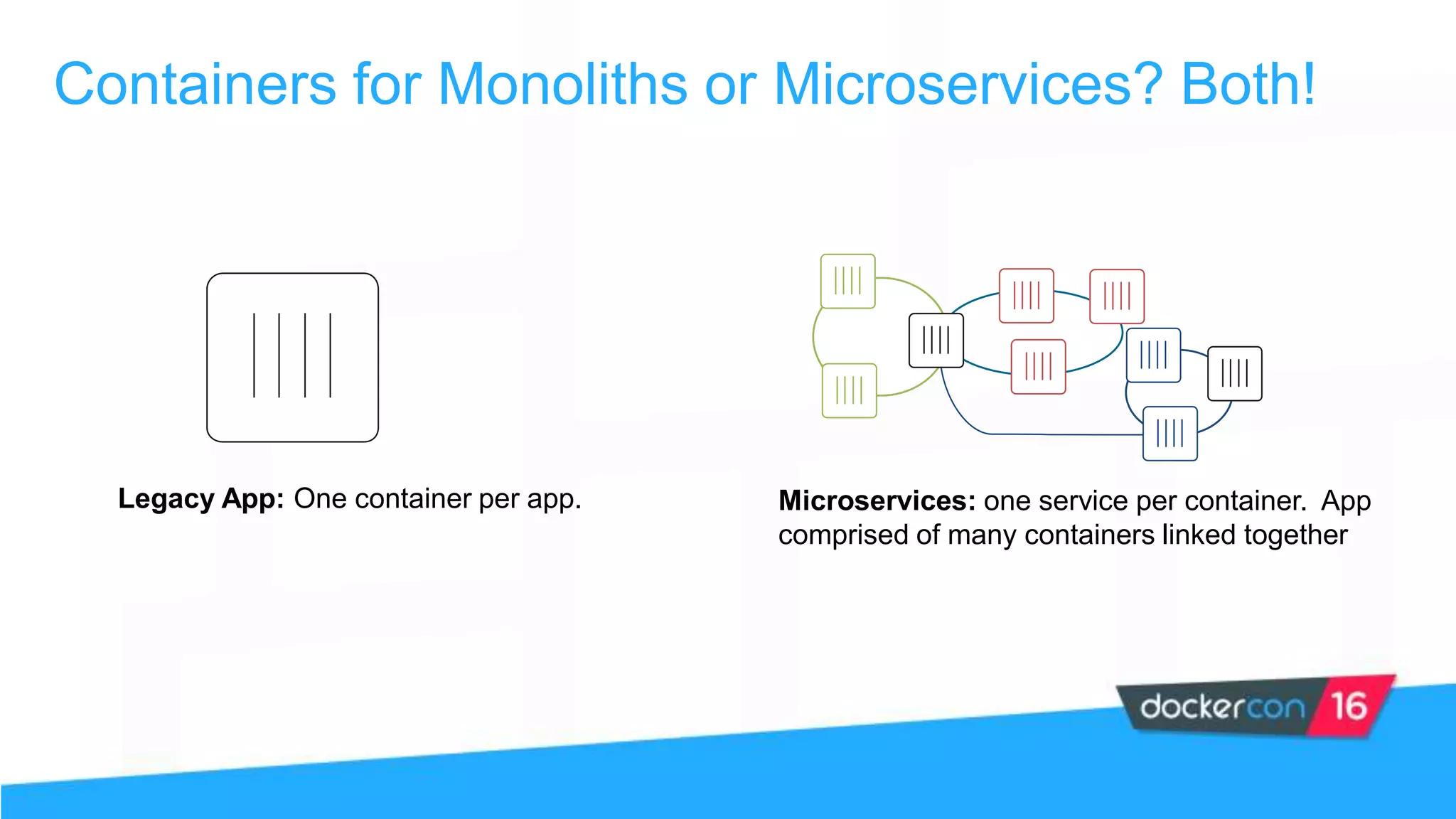 Containers for Monoliths or Microservices? Both!
Legacy App: One container per app. Microservices: one service per container. App
comprised of many containers linked together
 