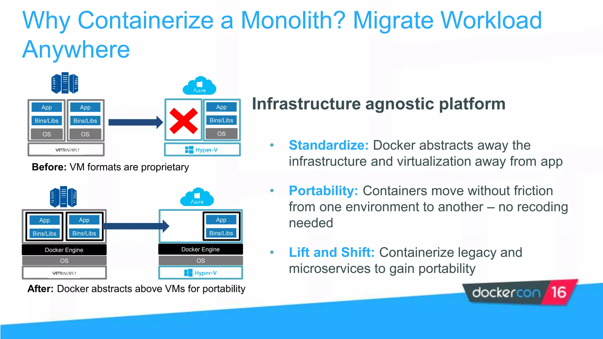 Why Containerize a Monolith? Migrate Workload
Anywhere
Infrastructure agnostic platform
• Standardize: Docker abstracts away the
infrastructure and virtualization away from app
• Portability: Containers move without friction
from one environment to another – no recoding
needed
• Lift and Shift: Containerize legacy and
microservices to gain portability
Bins/Libs
App
OS
Bins/Libs
App
OS
Bins/Libs
App
OS
Before: VM formats are proprietary
Bins/Libs
App
Bins/Libs
App
Bins/Libs
App
OS
After: Docker abstracts above VMs for portability
Docker Engine
OS
Docker Engine
 