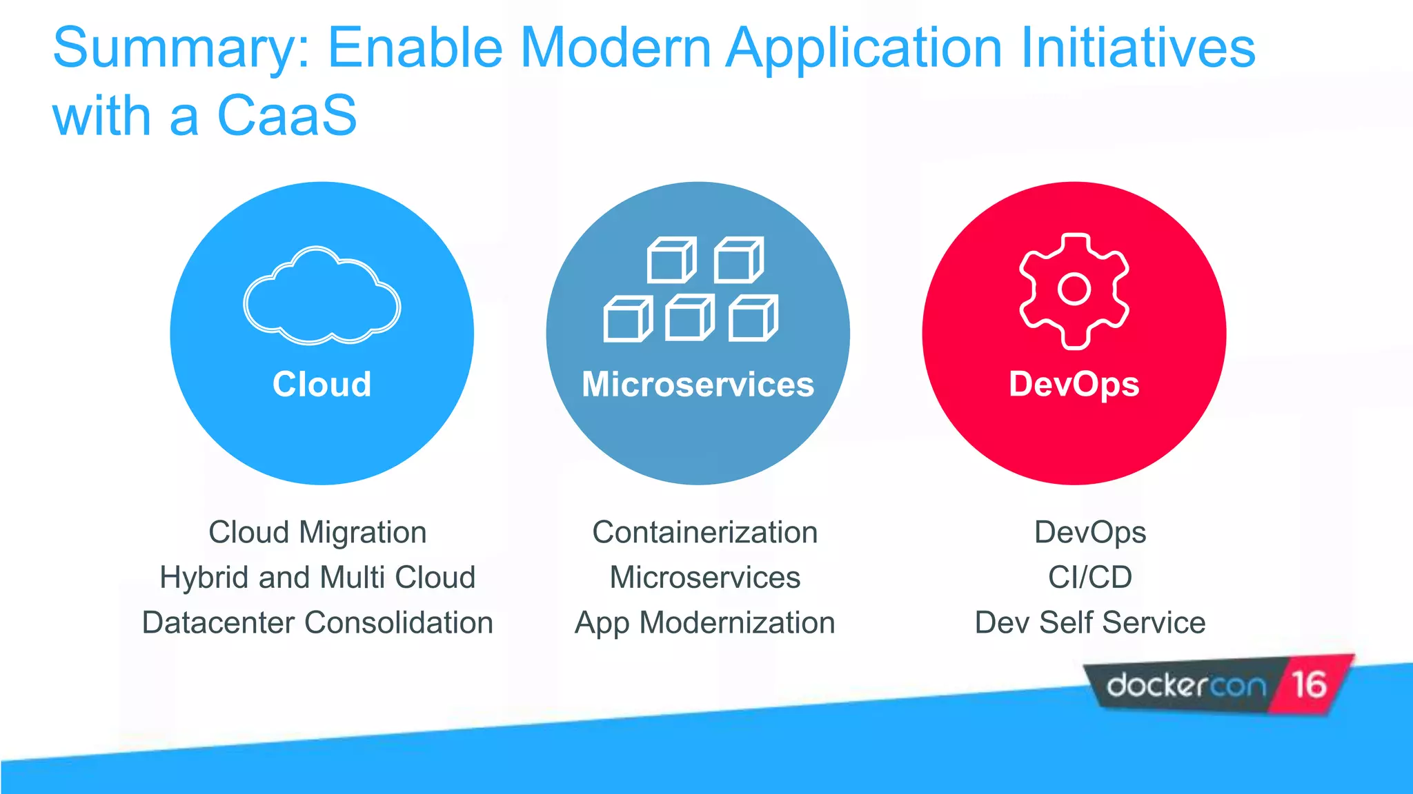 Summary: Enable Modern Application Initiatives
with a CaaS
Cloud Microservices
Cloud Migration
Hybrid and Multi Cloud
Datacenter Consolidation
Containerization
Microservices
App Modernization
DevOps
CI/CD
Dev Self Service
DevOps
 