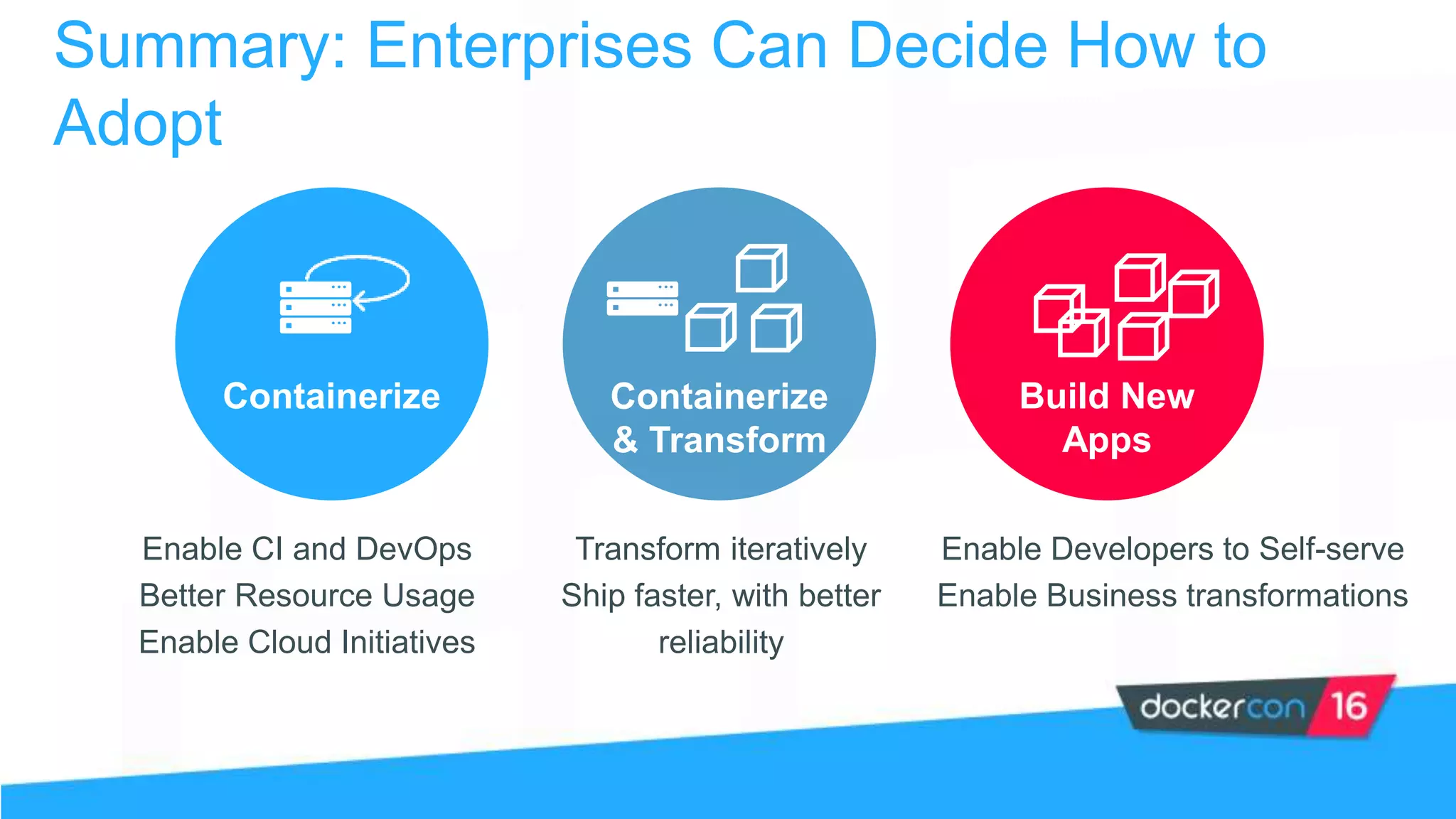 Summary: Enterprises Can Decide How to
Adopt
Containerize Containerize
& Transform
Build New
Apps
Enable CI and DevOps
Better Resource Usage
Enable Cloud Initiatives
Transform iteratively
Ship faster, with better
reliability
Enable Developers to Self-serve
Enable Business transformations
 