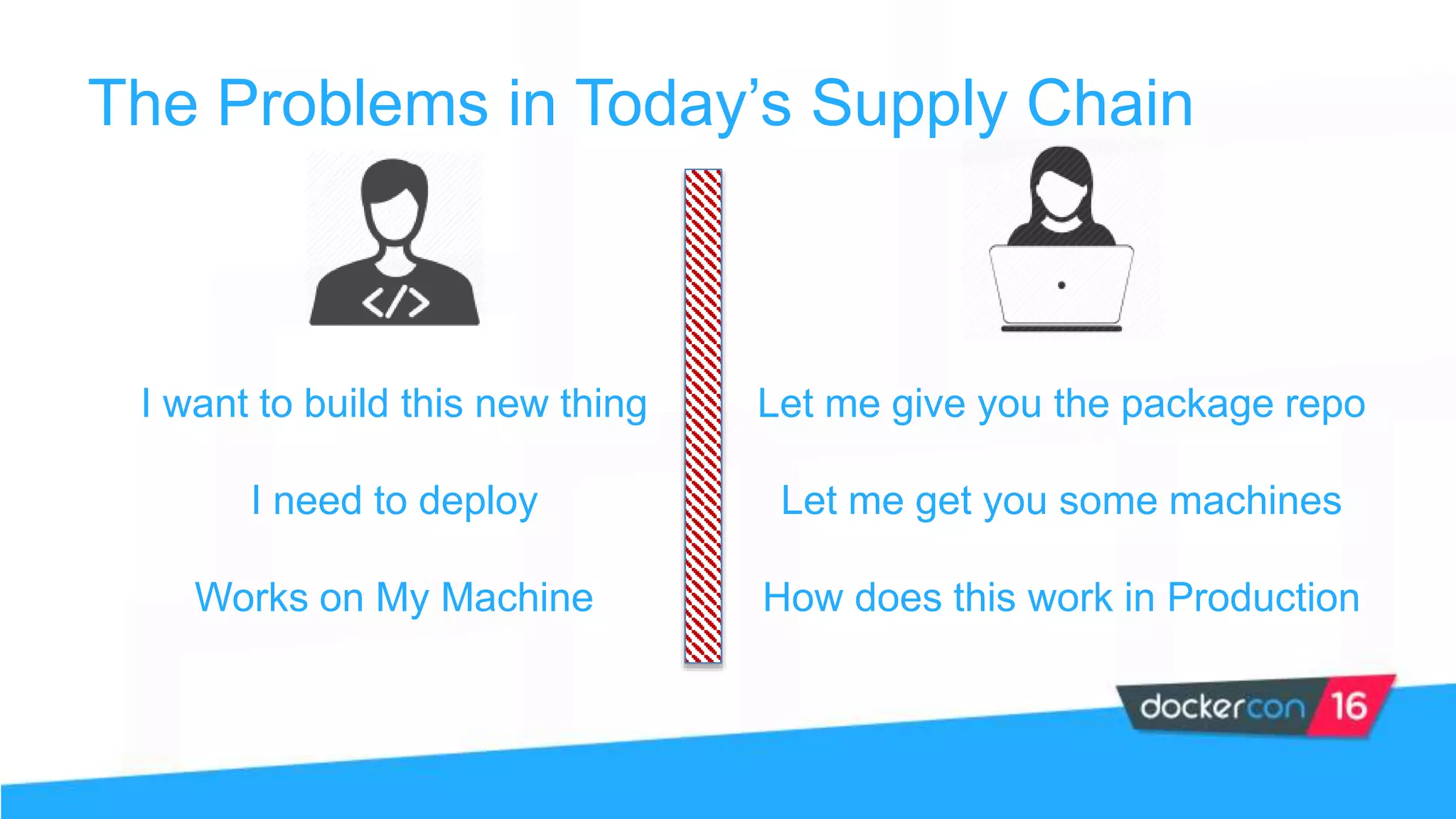 The Problems in Today’s Supply Chain
I want to build this new thing
I need to deploy
Works on My Machine
Let me give you the package repo
Let me get you some machines
How does this work in Production
 