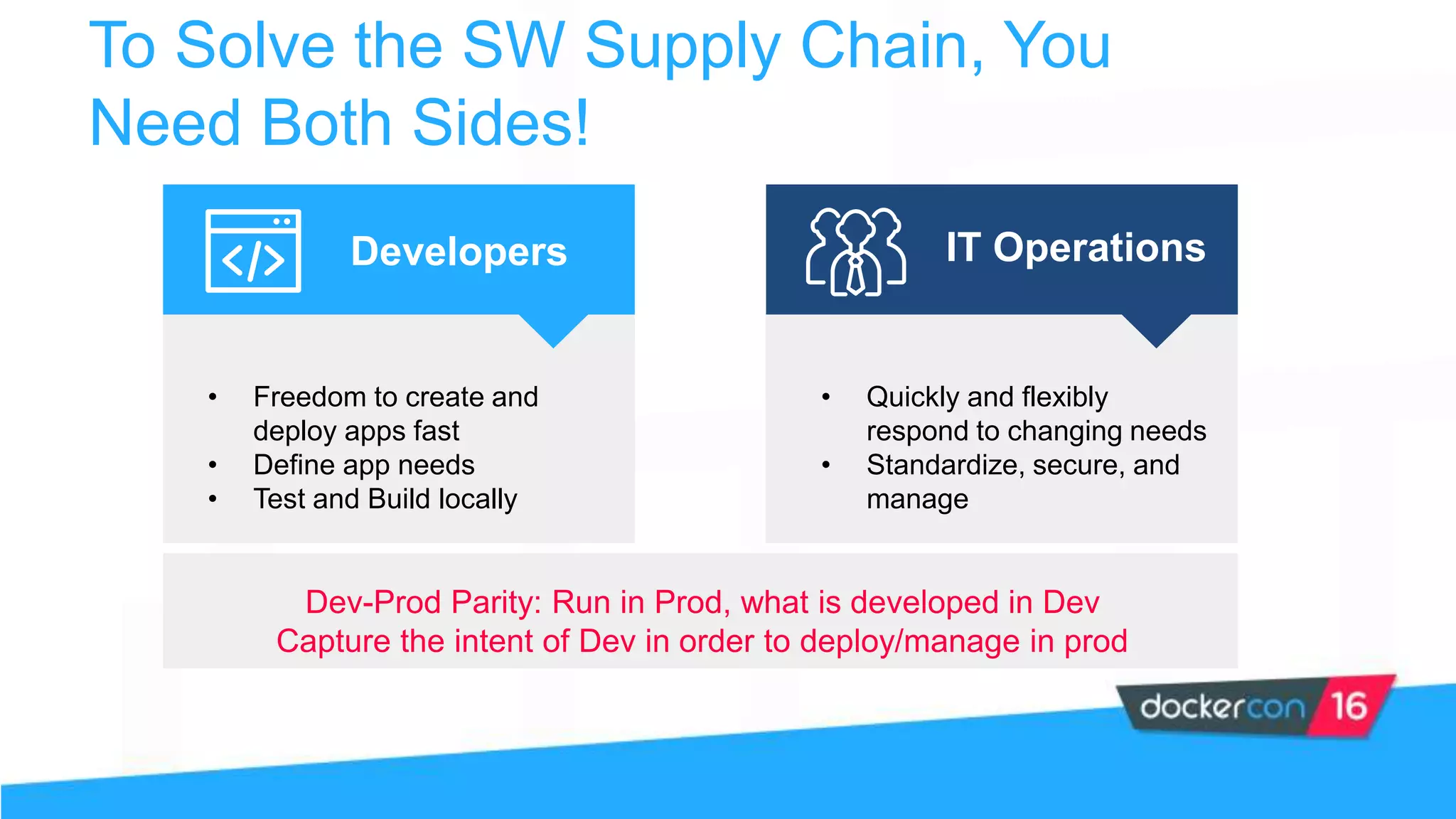 To Solve the SW Supply Chain, You
Need Both Sides!
Developers IT Operations
• Freedom to create and
deploy apps fast
• Define app needs
• Test and Build locally
• Quickly and flexibly
respond to changing needs
• Standardize, secure, and
manage
Dev-Prod Parity: Run in Prod, what is developed in Dev
Capture the intent of Dev in order to deploy/manage in prod
 