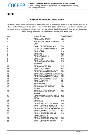 Okeep - Top Free Hosting, Paid Hosting, & VPS Servers
                         Offers a hosting solution to web master. File, Image and Web Hosting.
                         http://okeep.net/bankdir



Bank
                           DAFTAR BANK-BANK DI INDONESIA

Berikut ini merupakan daftar nama bank yang ada di Indonesia beserta 3 digit Sandi atau Kode
 Bank untuk masing-masing bank berdasarkan data pada Bank Indonesia. Untuk menelusuri
cabang/cabang pembantu/unit per kota dari bank-bank berikut beserta 7 digit kode kliring atau
                  sandi kliring, silahkan klik nama bank atau Sandi Bank-nya.

NO                              NAMA BANK                            SANDI BANK
1                               ABN AMRO BANK                        052
2                               AMERICAN EXPRESS BANK                030
                                LTD.
3                               BANK OF AMERICA, N.A                 033
4                               BANK OF CHINA LIMITED                069
5                               BPD ACEH                             116
6                               BPD BALI                             129
7                               BPD BENGKULU                         133
8                               BPD JAMBI                            115
9                               BPD JAWA BARAT DAN                   110
                                BANTEN
10                              BPD JAWA TENGAH                      113
11                              BPD JAWA TIMUR                       114
12                              BPD KALIMANTAN BARAT                 123
13                              BPD KALIMANTAN SELATAN               122
14                              BPD KALIMANTAN TENGAH                125
15                              BPD KALIMANTAN TIMUR                 124
16                              BPD LAMPUNG                          121
17                              BPD MALUKU                           131
18                              BPD NUSA TENGGARA                    128
                                BARAT
19                              BPD NUSA TENGGARA                    130
                                TIMUR
20                              BPD PAPUA (d/h BPD IRIAN             132
                                JAYA)
21                              BPD RIAU                             119
22                              BPD SULAWESI SELATAN                 126
23                              BPD SULAWESI TENGAH                  134
24                              BPD SULAWESI TENGGARA                135
25                              BPD SULAWESI UTARA                   127
26                              BPD SUMATERA BARAT                   118
                                (BANK NAGARI)
27                              BPD SUMATERA SELATAN                 120
28                              BPD SUMATERA UTARA                   117




                                                                                          page 1 / 5
 