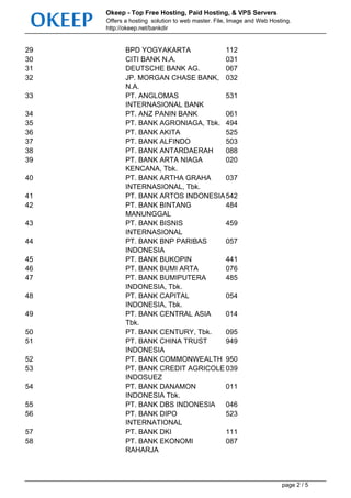 DAFTAR BANK DI INDONESIA | PDF