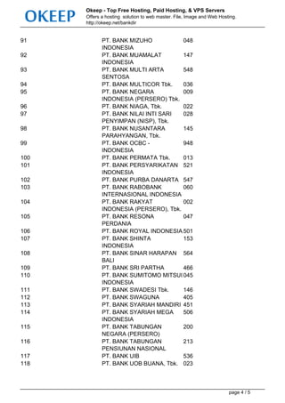 DAFTAR BANK DI INDONESIA | PDF