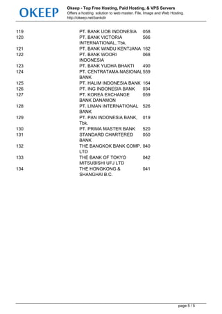 DAFTAR BANK DI INDONESIA | PDF