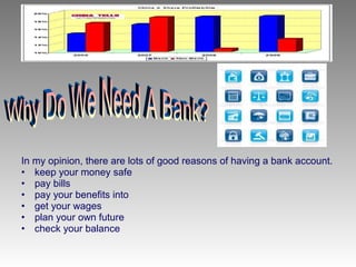 In my opinion, there are lots of good reasons of having a bank account.
• keep your money safe
• pay bills
• pay your benefits into
• get your wages
• plan your own future
• check your balance
 