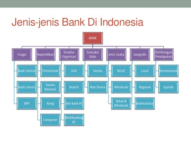 gambar bank perkreditan rakyat