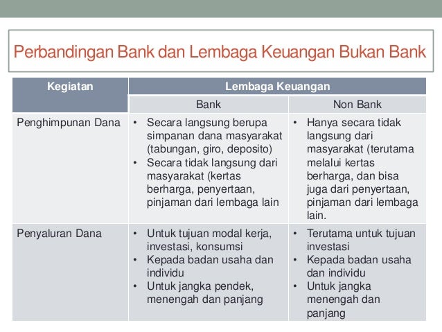 Perbedaan Lembaga Keuangan Bank dan Non-Bank