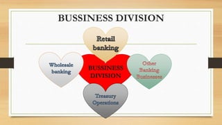 BUSSINESS DIVISION
BUSSINESS
DIVISION
 