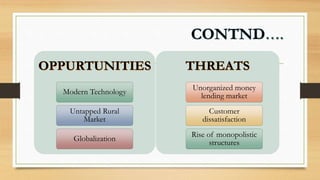 ….
OPPURTUNITIES
Modern Technology
Untapped Rural
Market
Globalization
THREATS
Unorganized money
lending market
Customer
dissatisfaction
Rise of monopolistic
structures
 